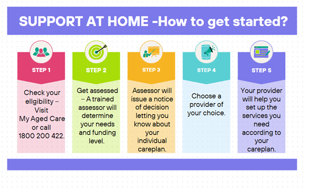S@Home S@Home
